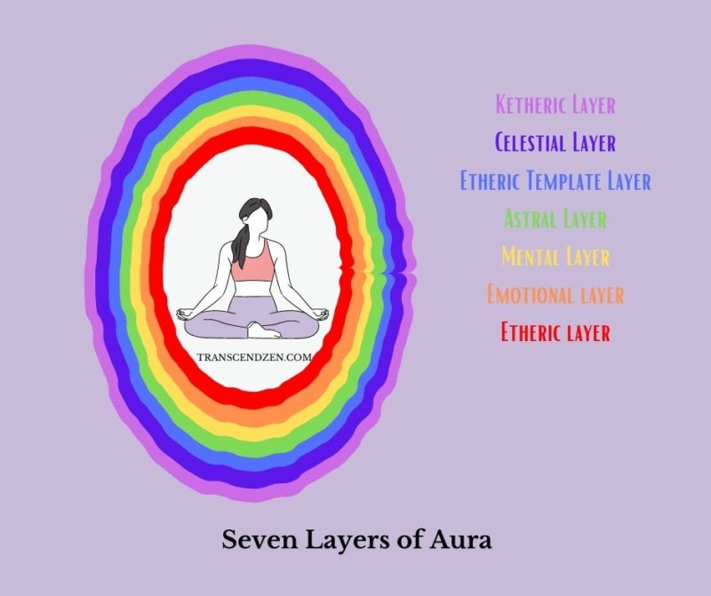 Seven Layers of Aura Energy Field