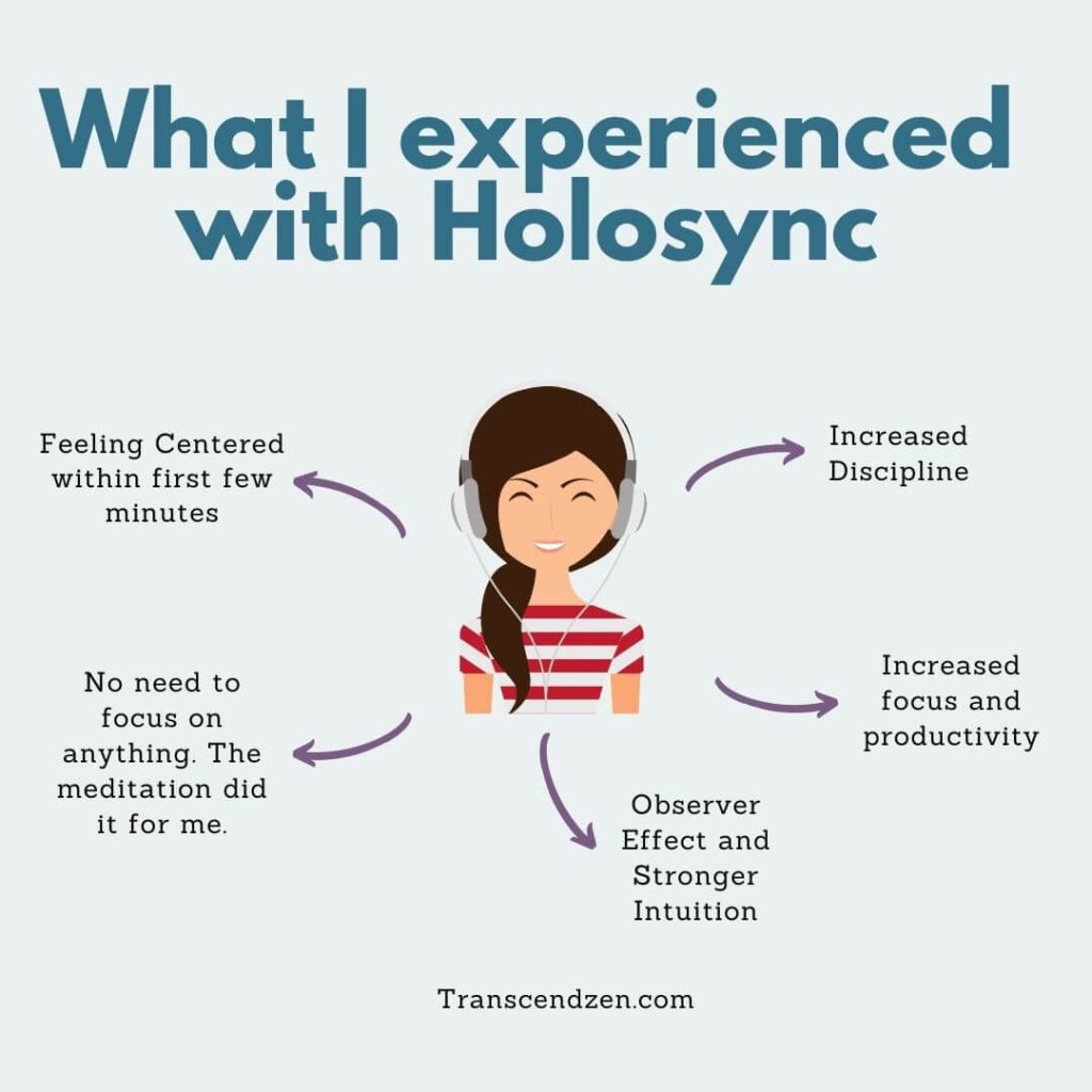 my holosync experience infographic