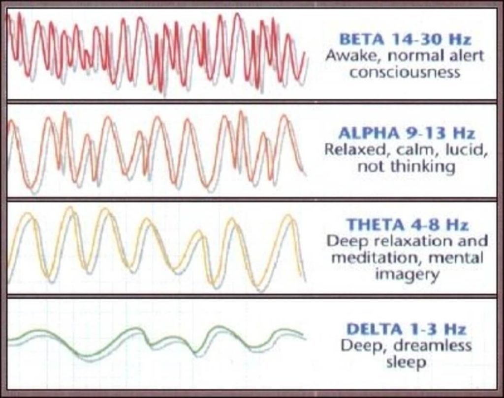 what are beta brain waves focus and motivation with beta brainwave entrainment