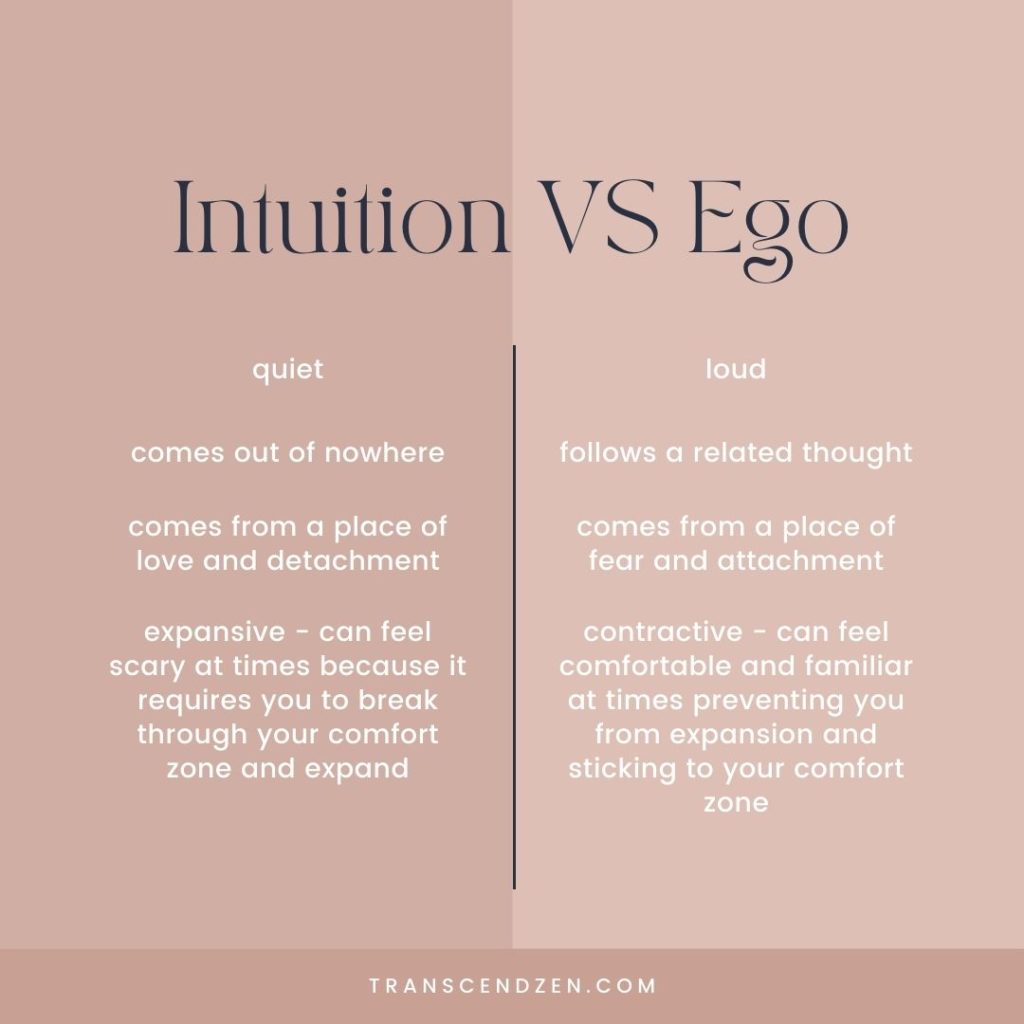 intuition vs ego fear