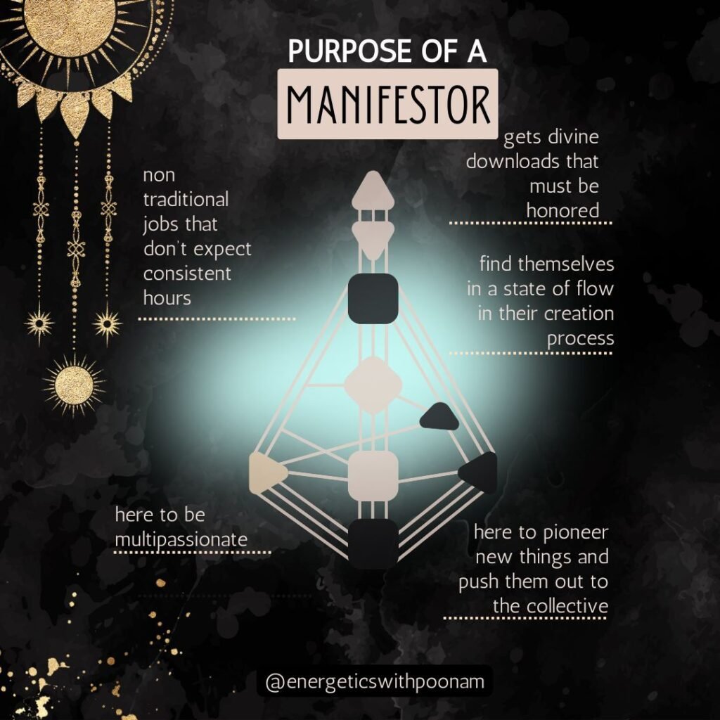 MANIFESTOR
PURPOSE OF A
non traditional jobs that don’t expect consistent hours
here to be multipassionate
gets divine downloads that must be honored
find themselves in a state of flow in their creation process
here to pioneer new things and push them out to the collective