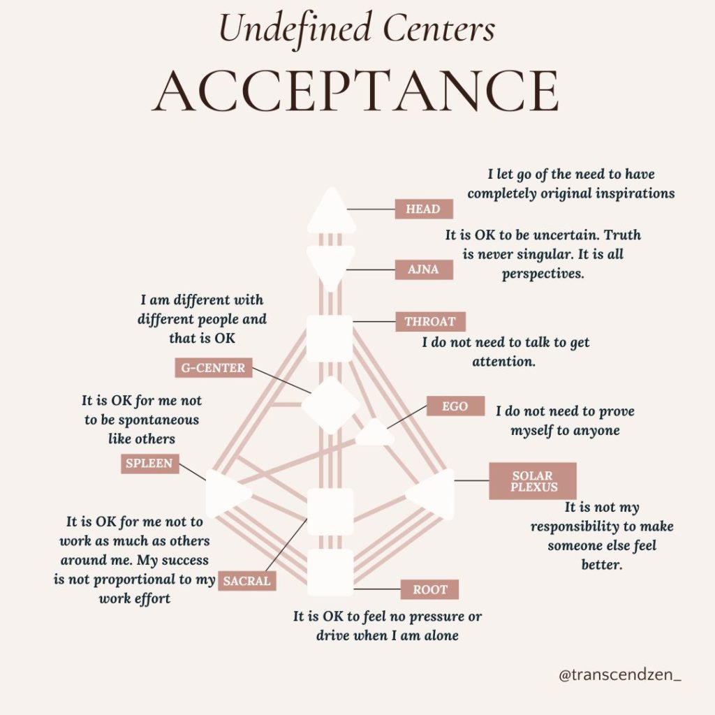 Human Designed Undefined Centers with Key Learnings and Self Acceptance