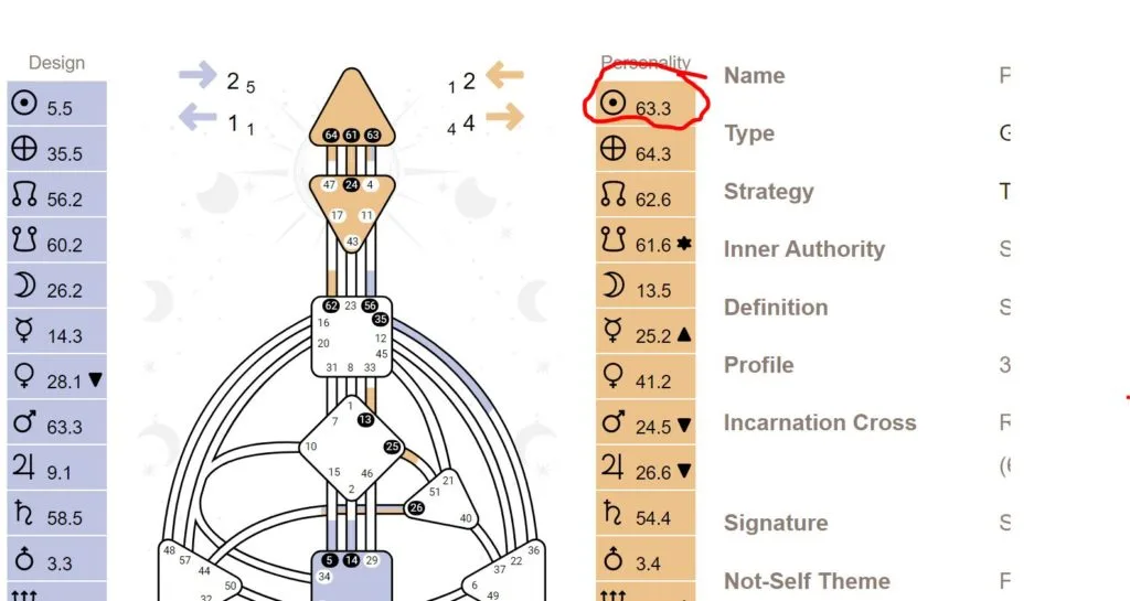 How I found my soul purpose with human design 1 snapshot on human design bodygraph with circle around the conscious sun, which the number (gate) in the top right square