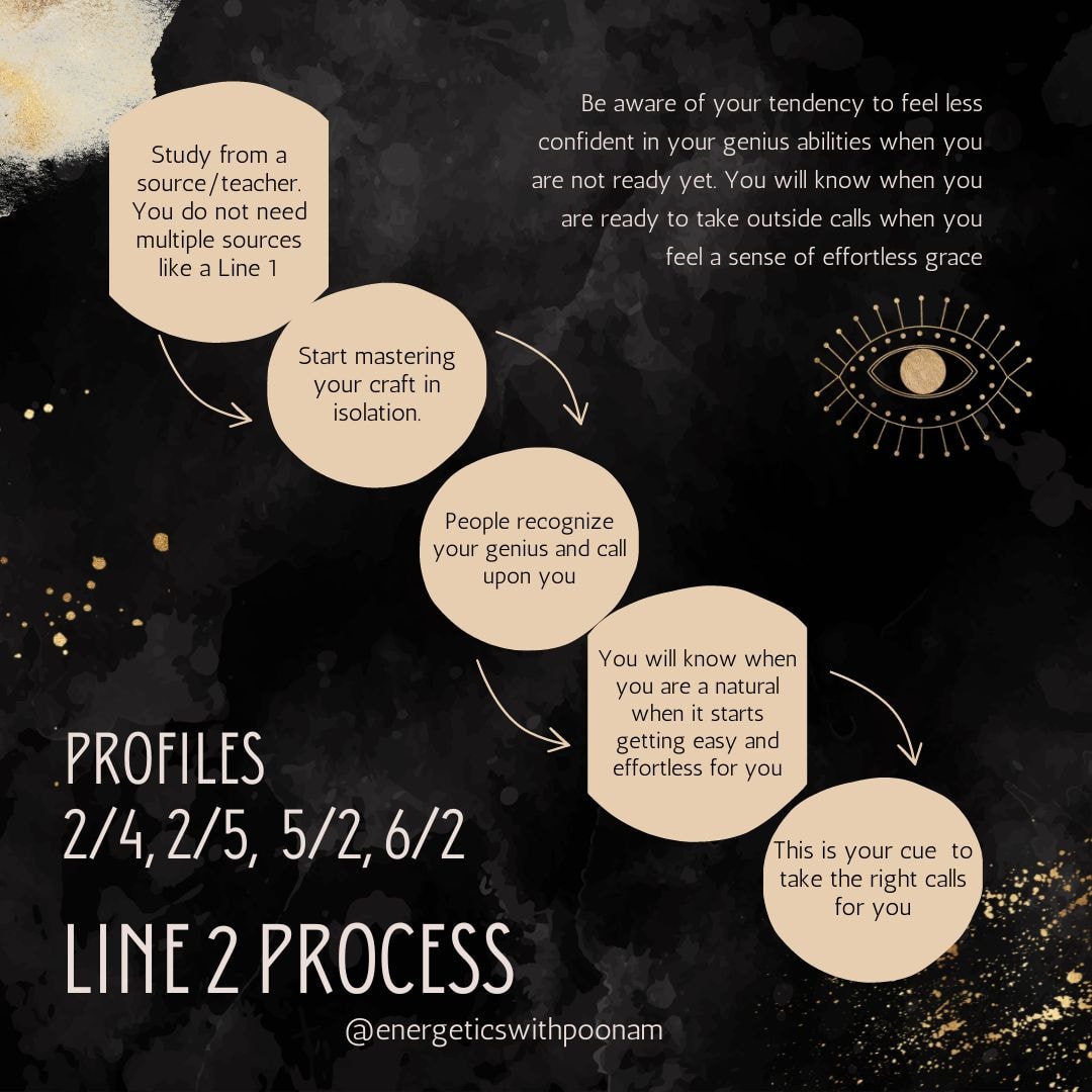 Line 2 process for Profiles 2/4, 2/5, 5/2, 6/2