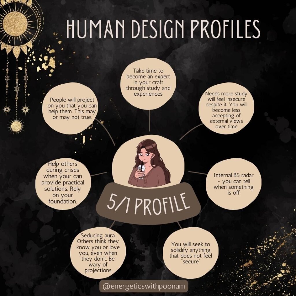 5/1 profile
HUMAN DESIGN PROFILES
Needs more study  will feel insecure despite it. You will become less accepting of external views over time
Internal BS radar - you can tell when something is off
You will seek to solidify anything that does not feel “secure”
Seducing aura. Others think they know you or love you, even when they don’t. Be wary of projections
Help others during crises when your can provide practical solutions. Rely on your foundation.
People will project on you that you can help them. This may or may not true.
Take time to become an expert in your craft through study and experiences

@energeticswithpoonam