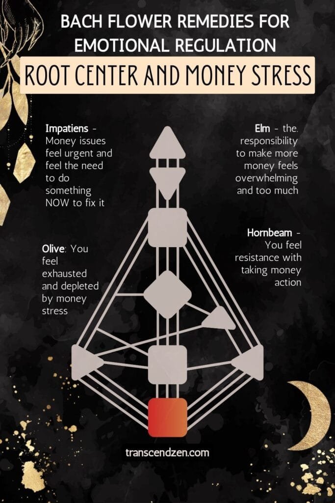 Root center money manifestation human design